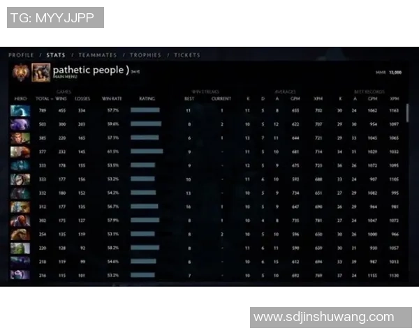 DOTA2战队IG的游戏意识与战术分析探讨及其对比赛结果的影响 DOTA2战队IG的游戏意识与战术分析探讨及其对比赛结果的影响
