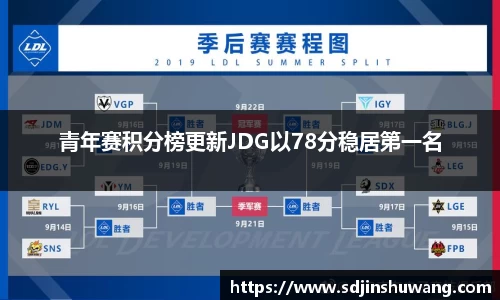 青年赛积分榜更新JDG以78分稳居第一名